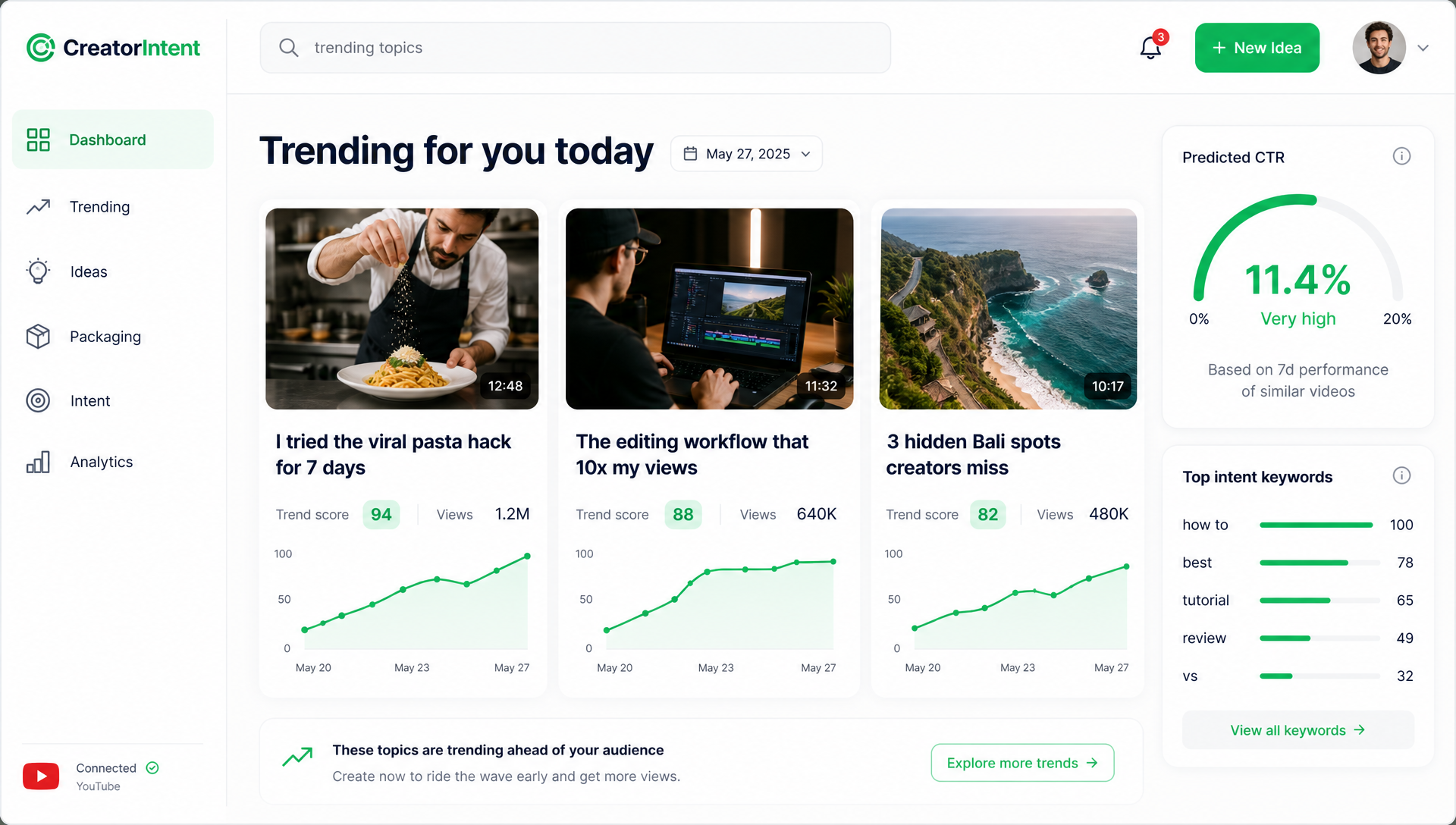 The CreatorIntent workspace: trending ideas, package preview and predicted CTR.